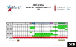 Frecuencias de Radio Martí. 